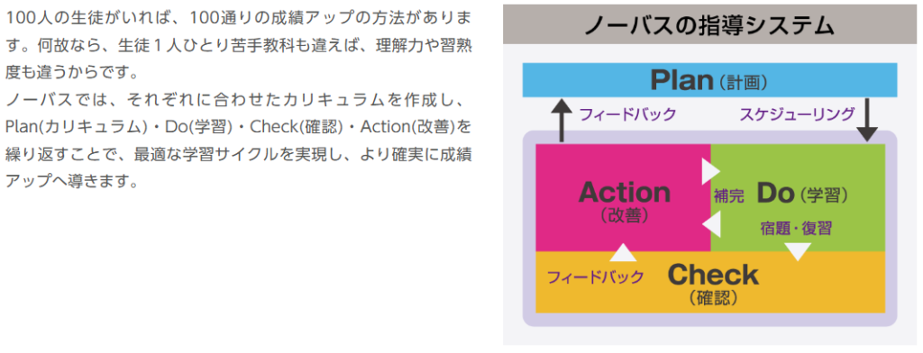 ノーバス指導システム